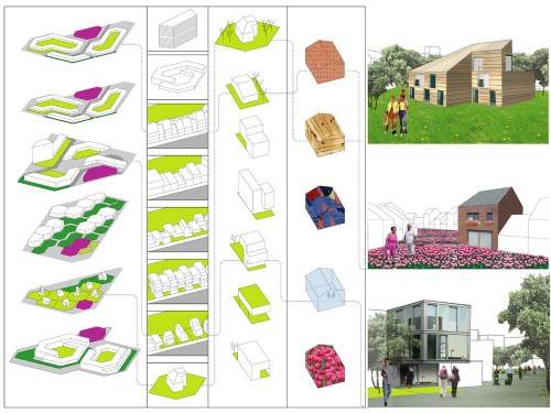 Ma0_almere_lifestyle_matrix