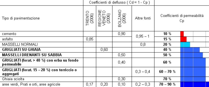 richieste_piani_regolatori