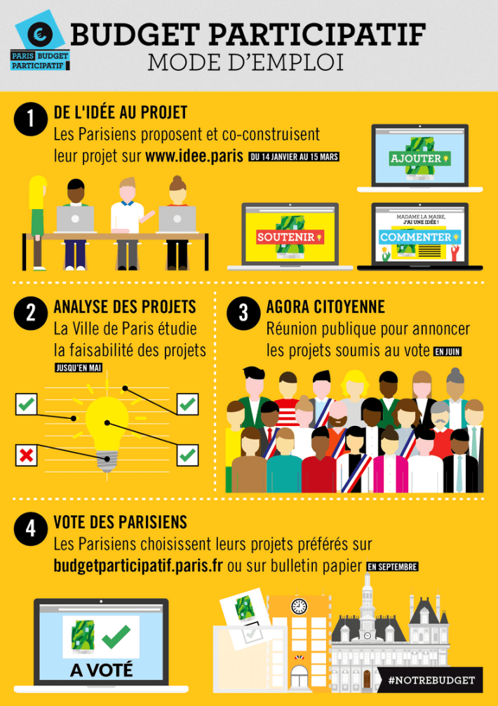07 Paris budget-participatif-mode-d-emploi